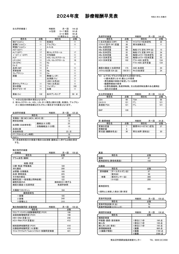 2024.06.03　令和6年度診療報酬早見表のサムネイル